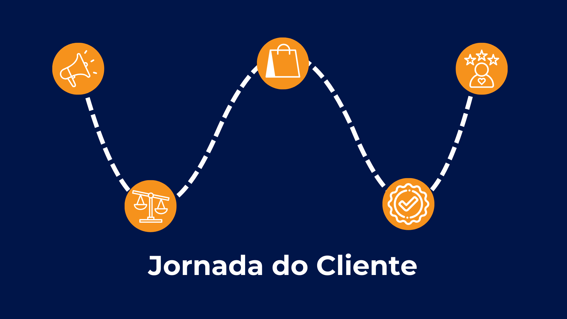 Mapeamento De Jornada Do Cliente Ação Jr